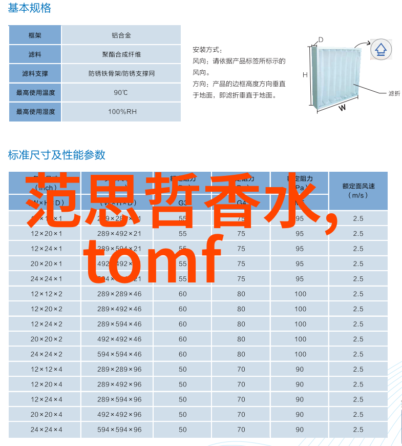 属于你的人生香水看完这篇就能找到